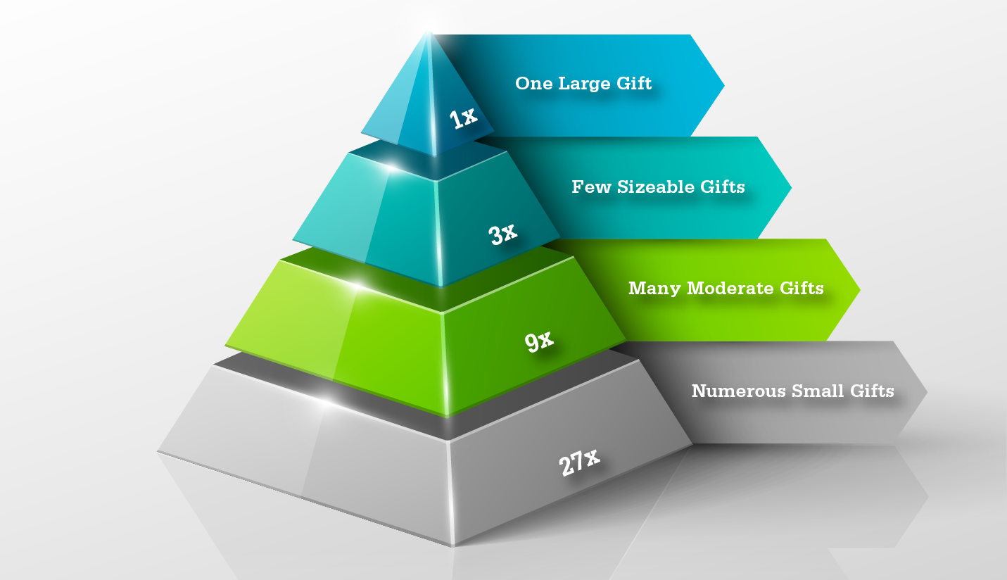 fundraising pyramid