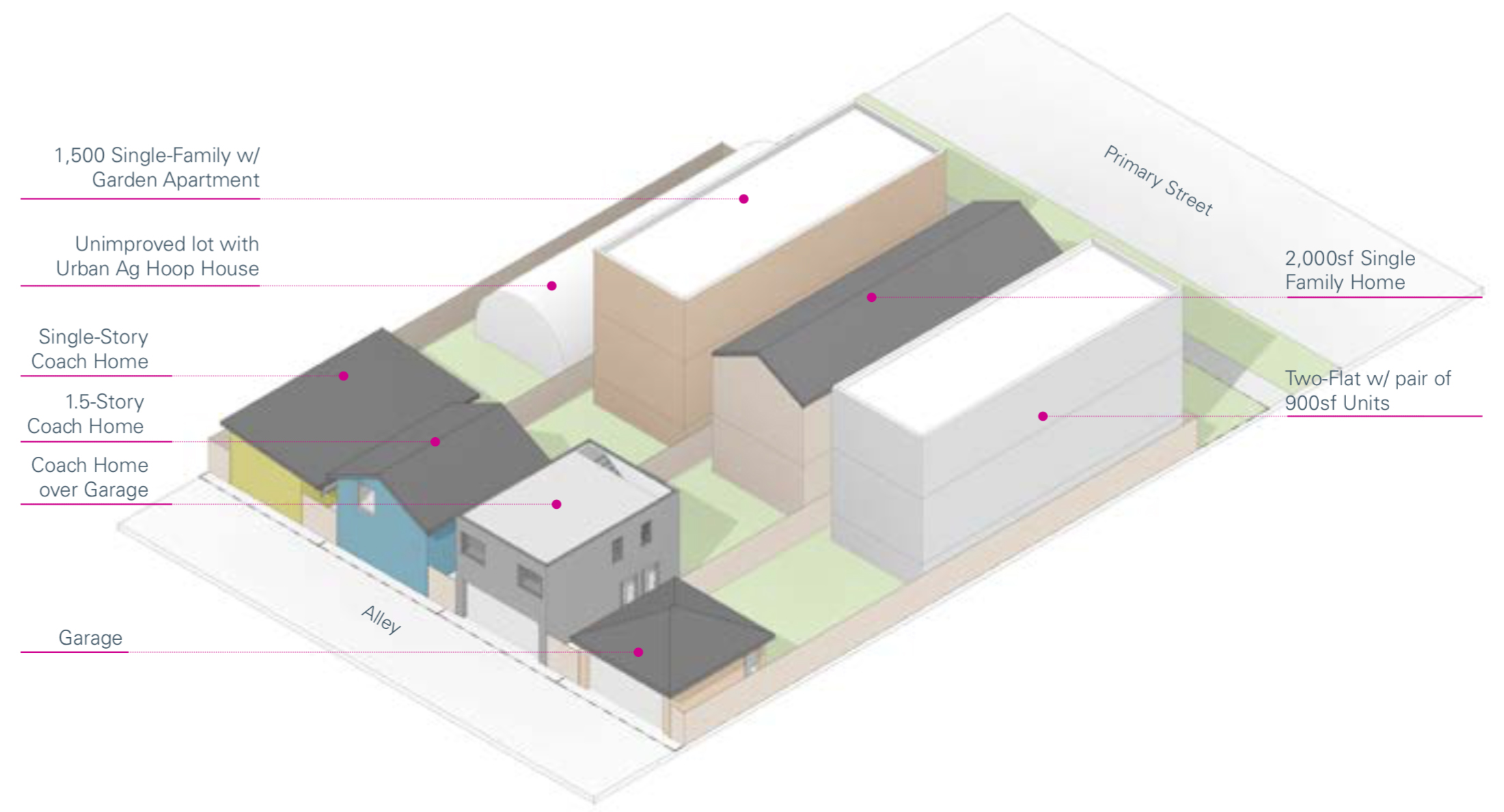 Regenerative Zoning Wheeler Kearns Architects