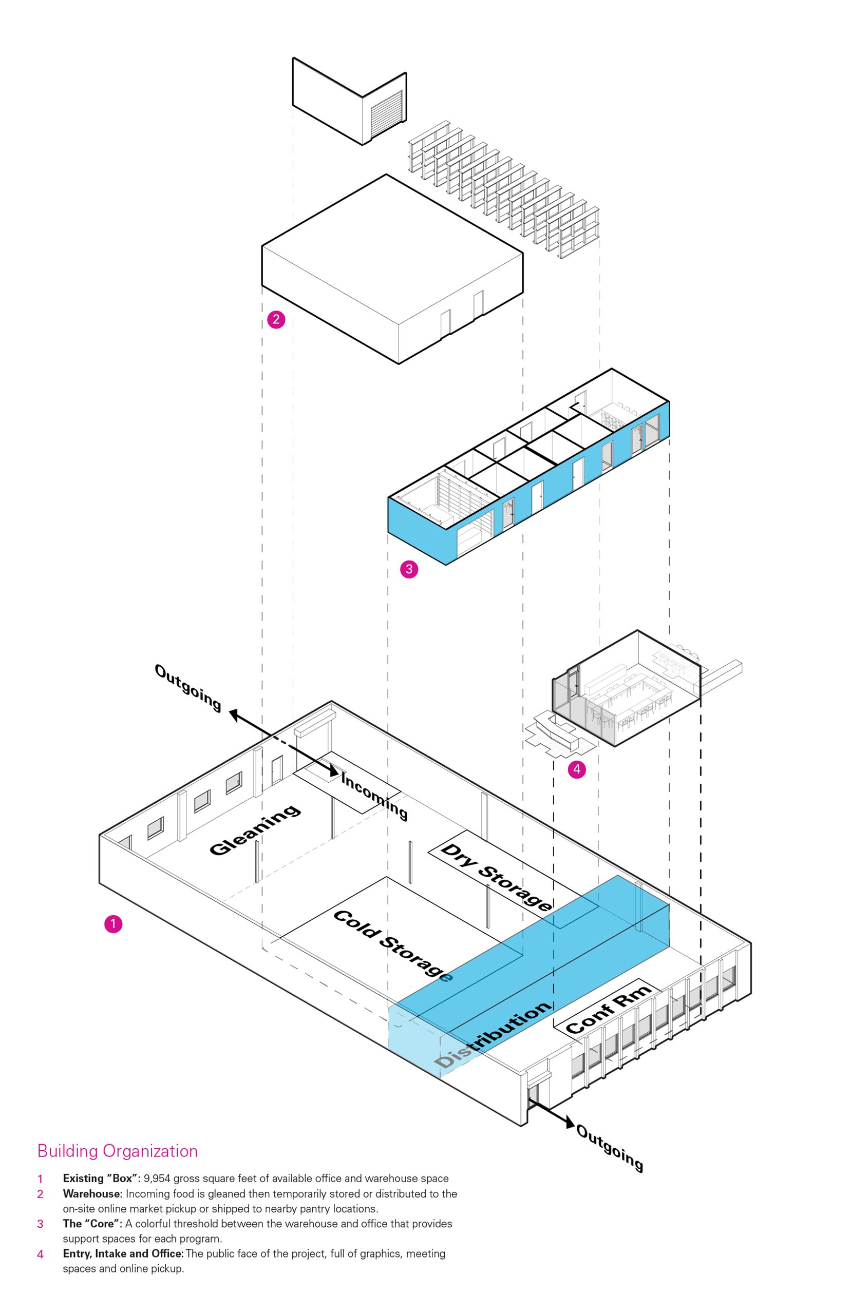 Architecture Exploded Diagram