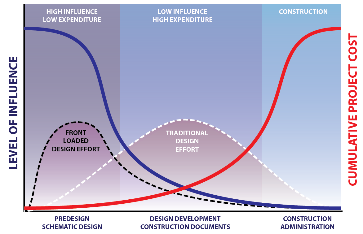 Boyd Paulson's Curve