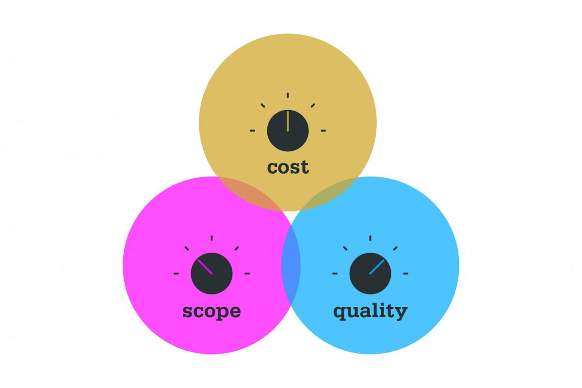 Construction Trilemma 2-01
